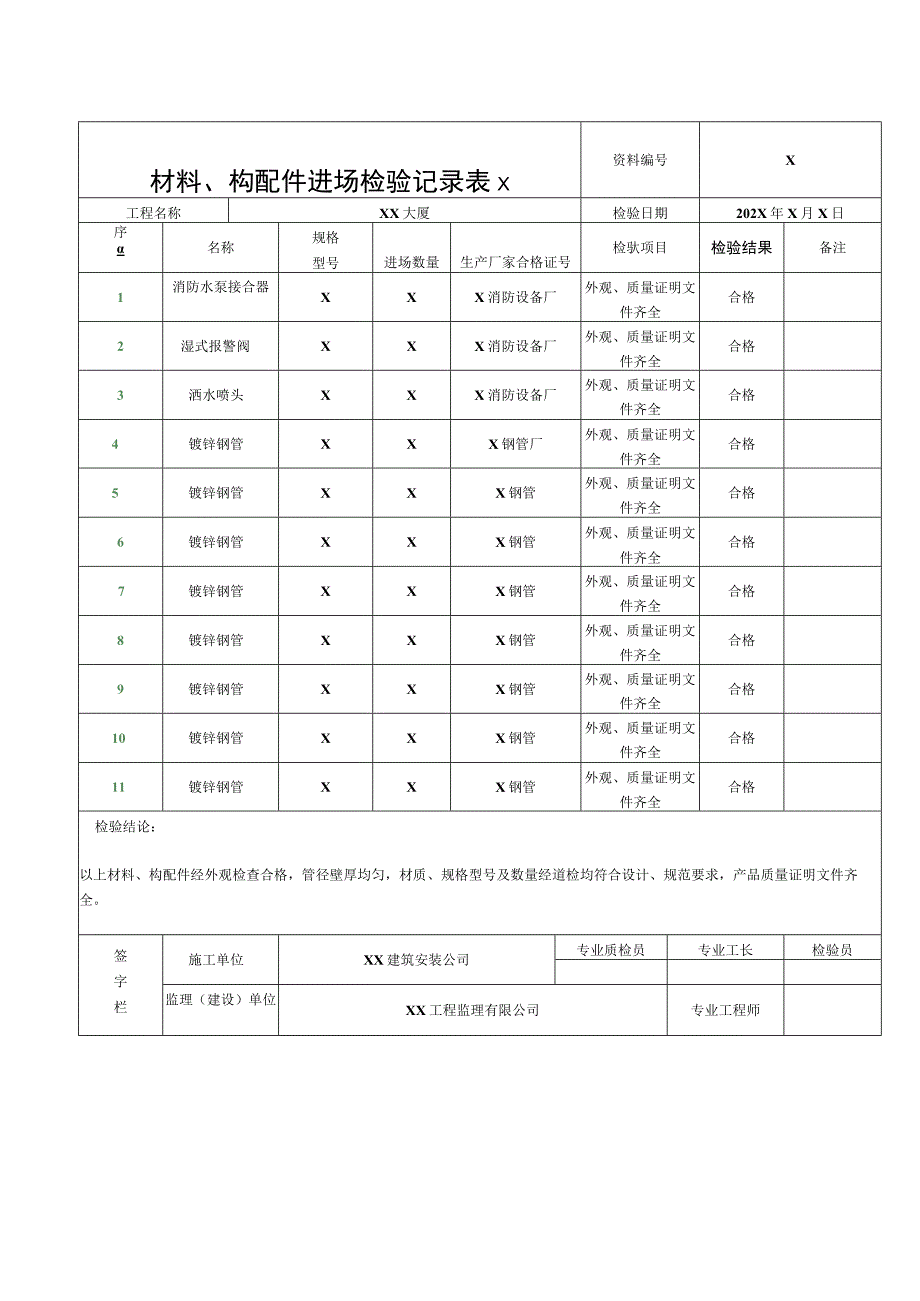 XX公司XX工程XX室内消火栓系统安装检验批质量验收记录（2023年）.docx_第3页