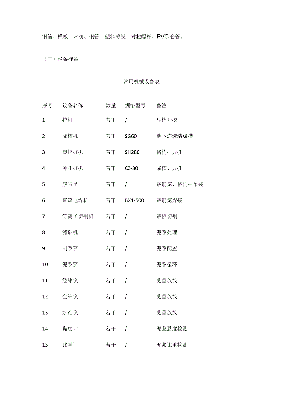 建筑工程基坑支护施工工艺及控制要点.docx_第3页