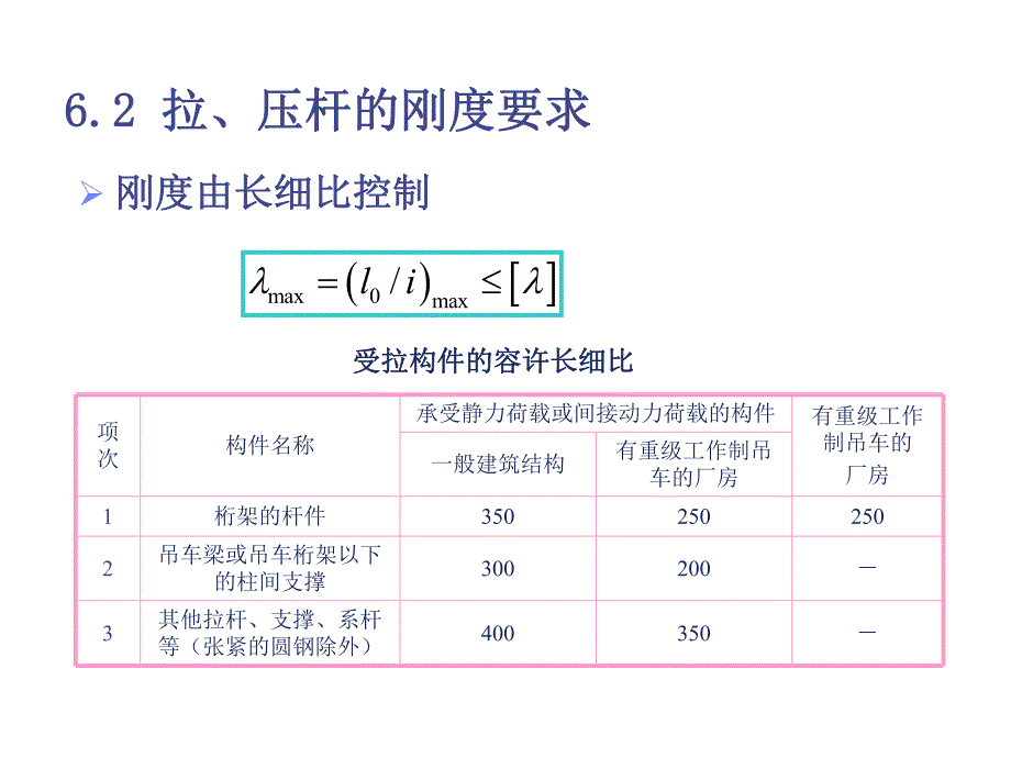 钢结构的正常使用极限状态.ppt_第3页