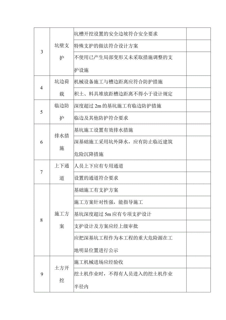 建筑基坑支护安全检查表.docx_第2页