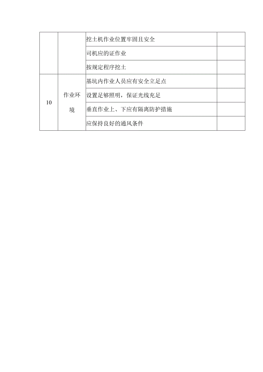 建筑基坑支护安全检查表.docx_第3页