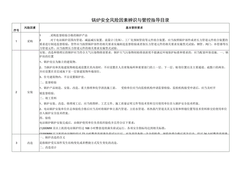 锅炉安全风险因素辨识与管控指导目录.docx_第1页