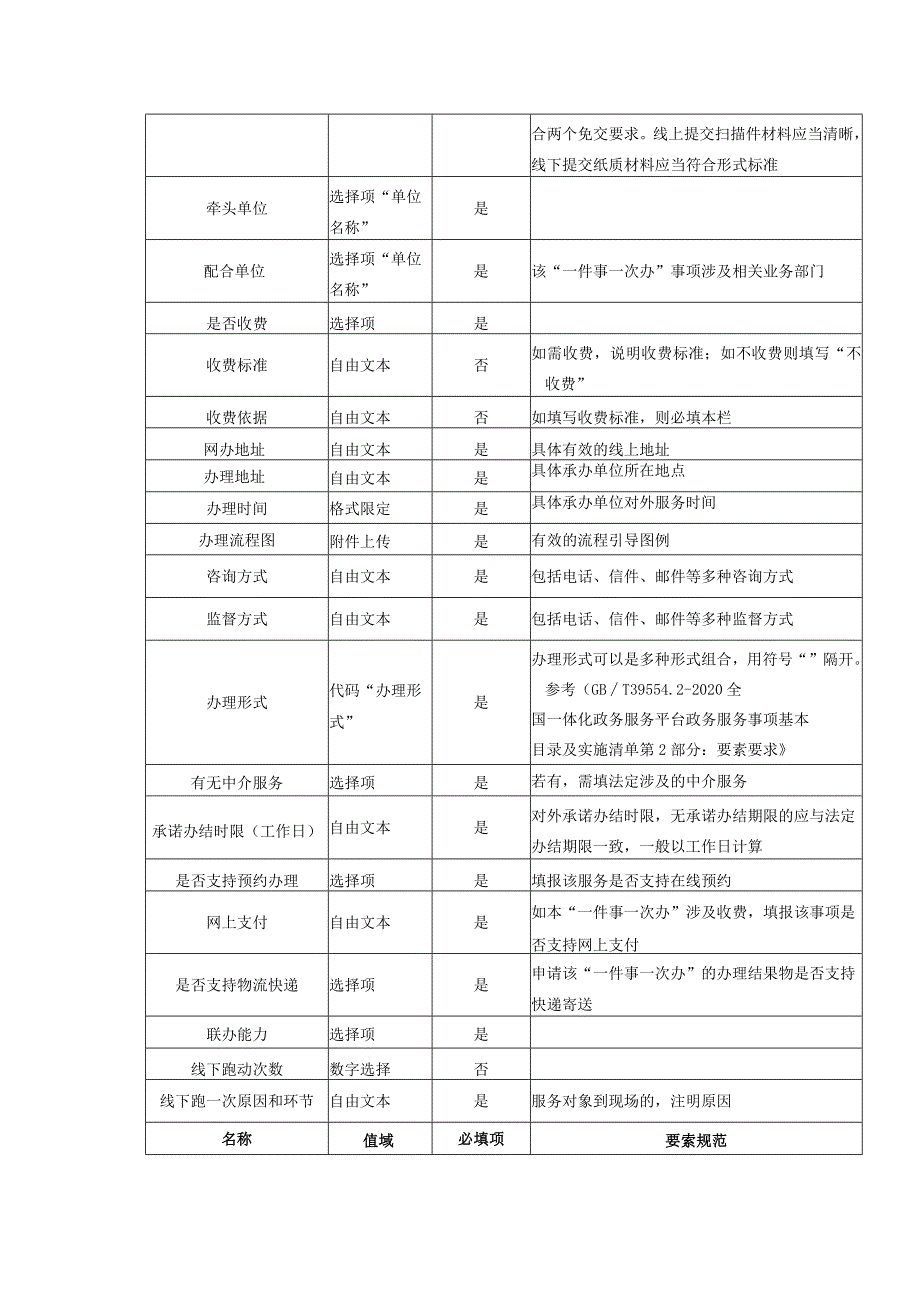 政务服务“一件事一次办”事项办事指南要素.docx_第2页