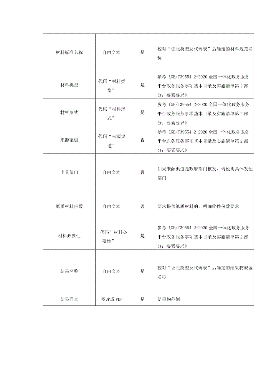 政务服务“一件事一次办”事项办事指南要素.docx_第3页