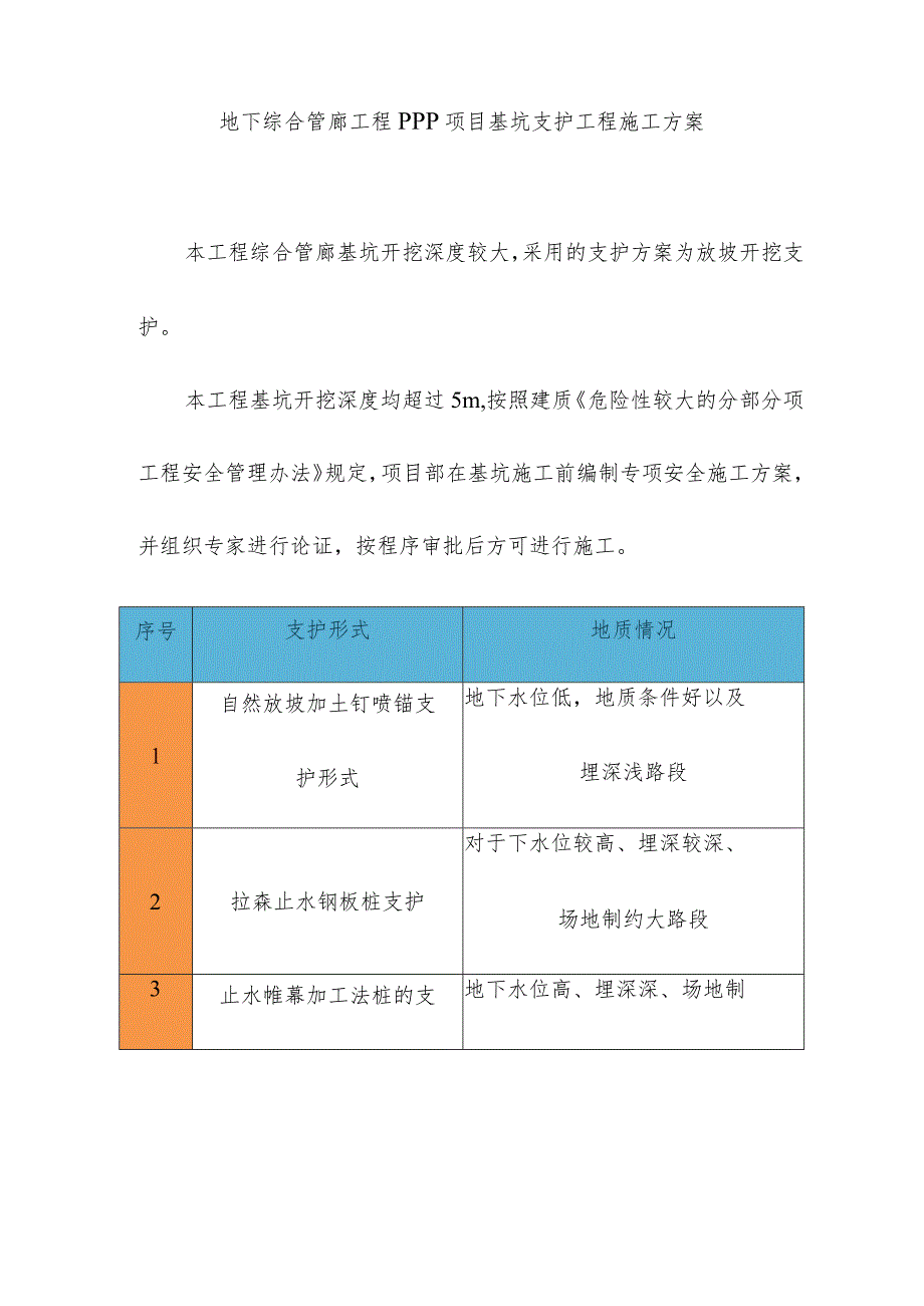 地下综合管廊工程PPP项目基坑支护工程施工方案.docx_第1页