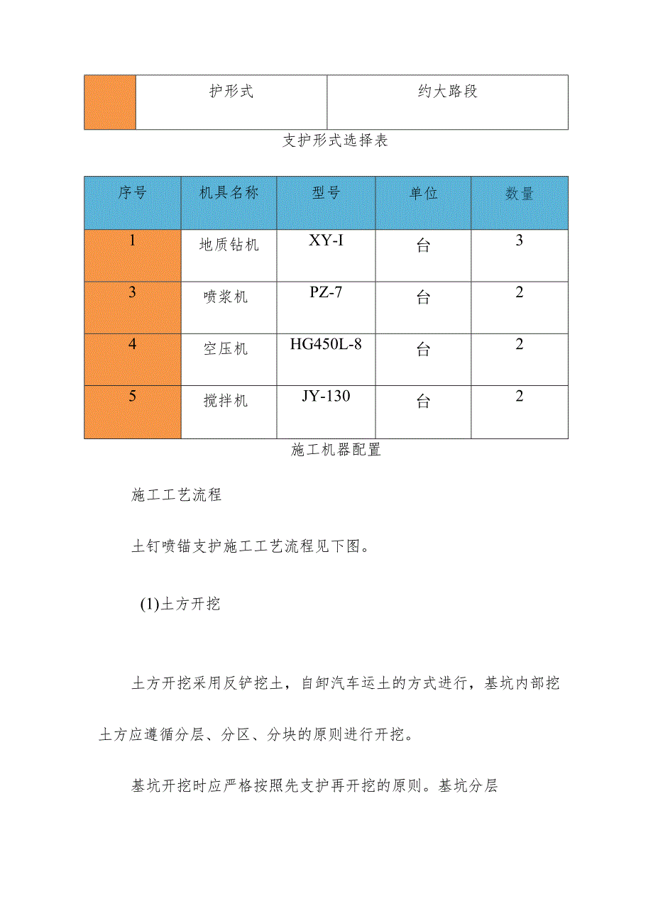 地下综合管廊工程PPP项目基坑支护工程施工方案.docx_第2页