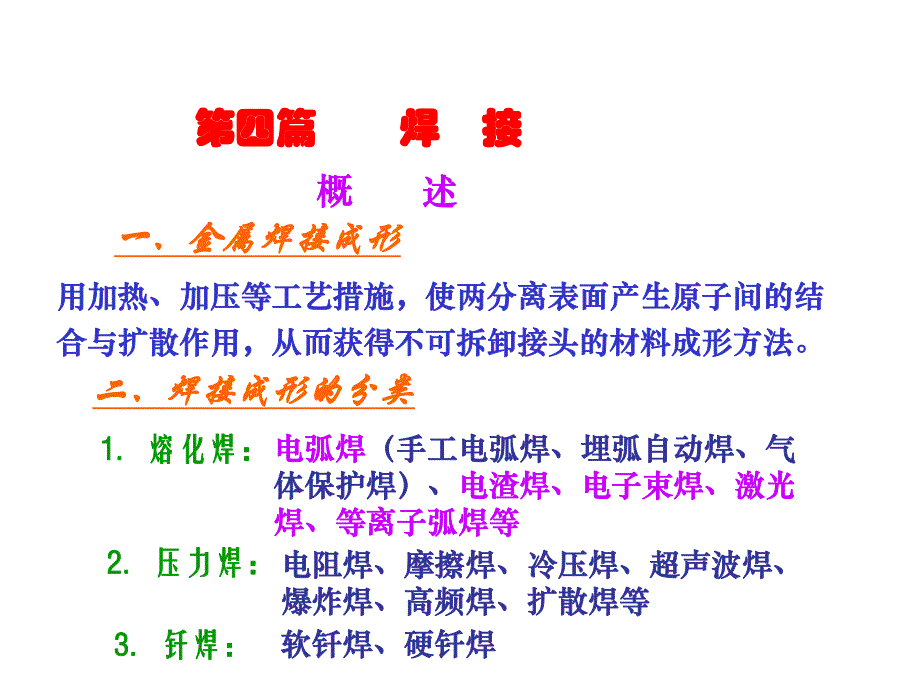 金属材料成形基础第四篇.ppt_第2页