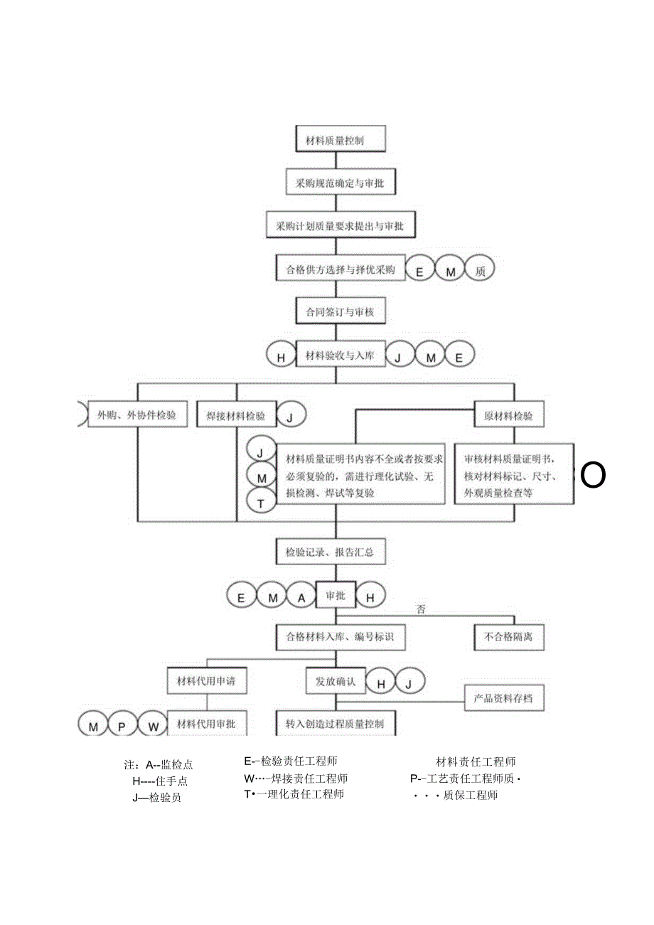 质量控制程序图.docx_第1页