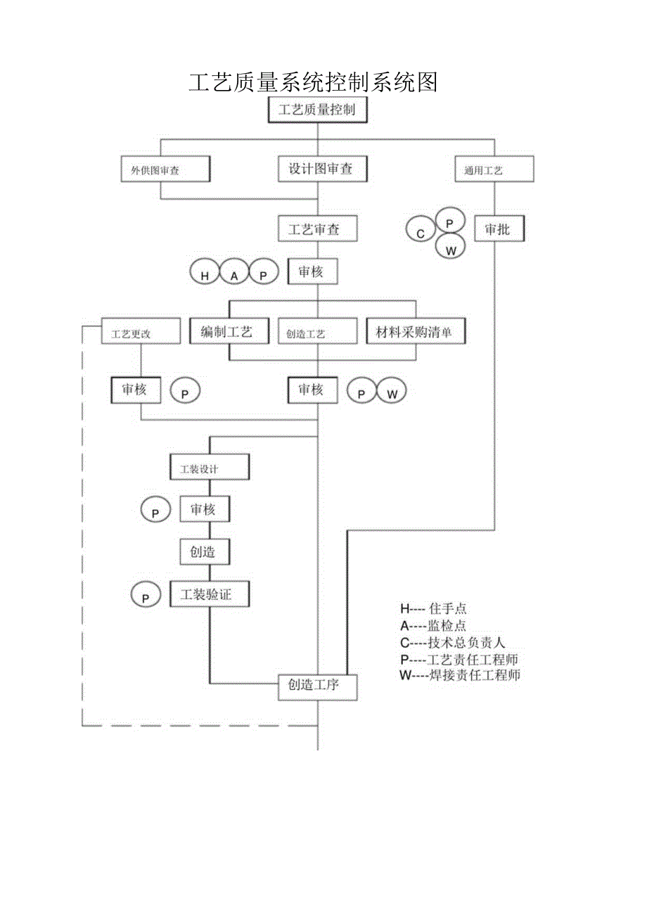 质量控制程序图.docx_第2页