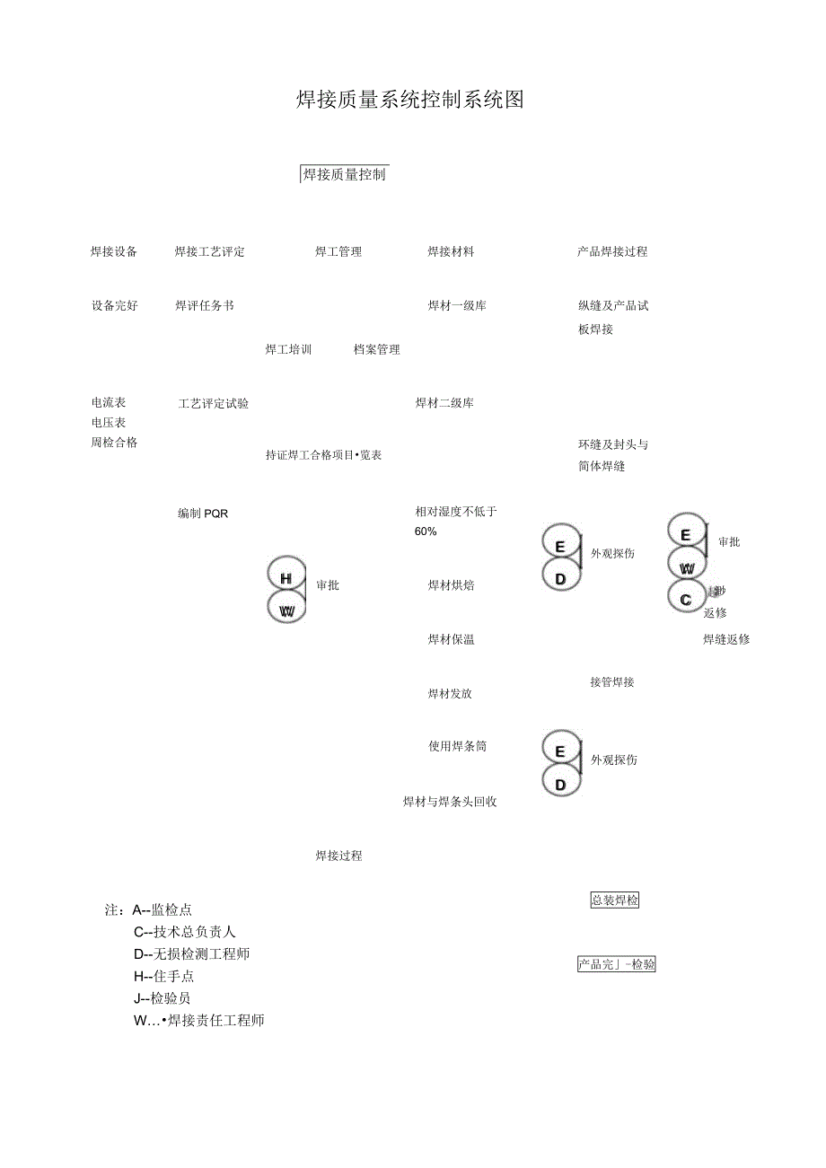 质量控制程序图.docx_第3页