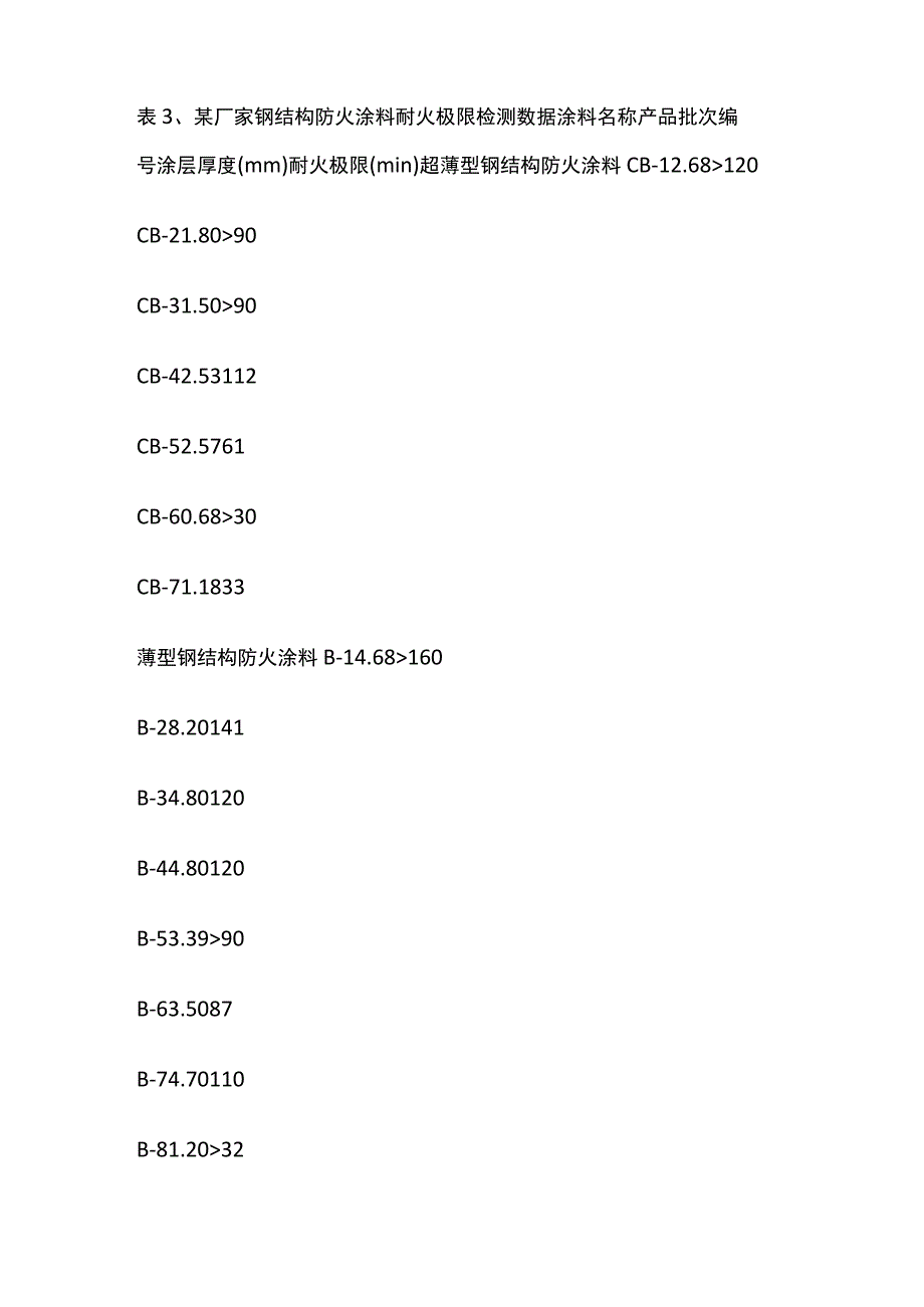 钢结构防火涂料施用厚度计算方法.docx_第2页