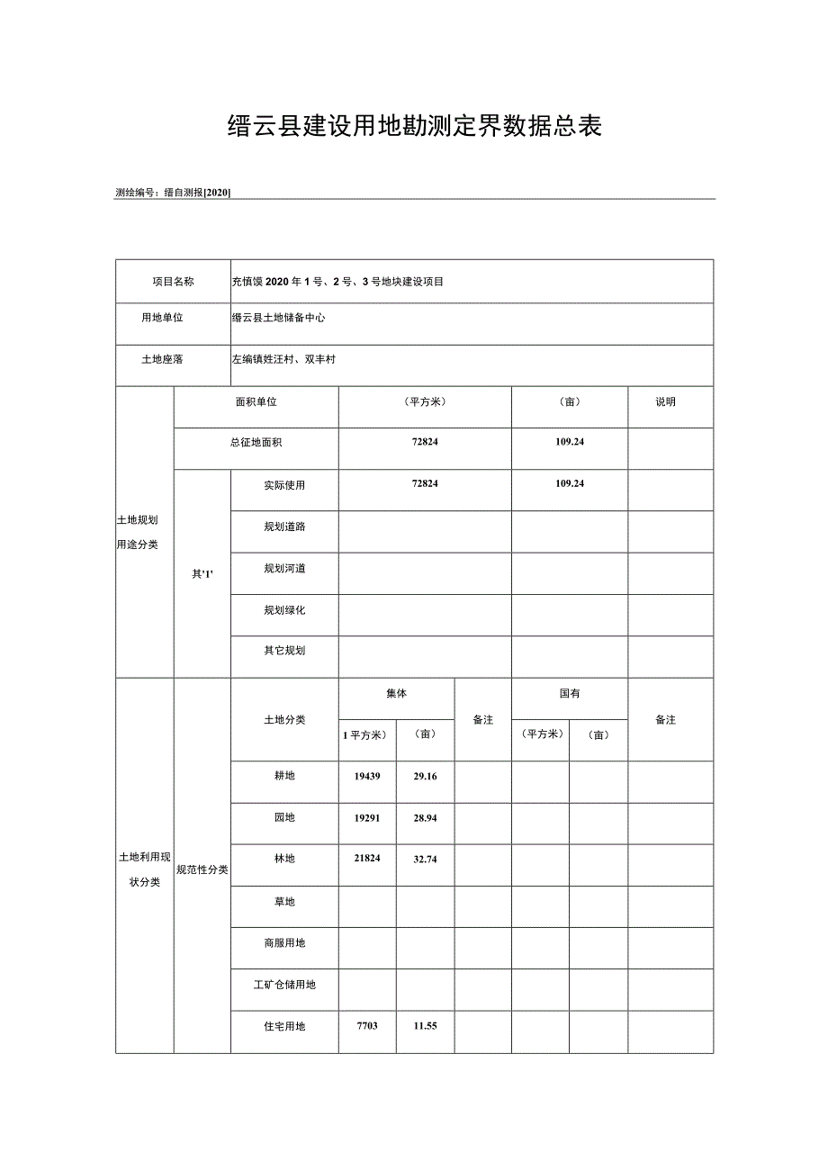 缙云县建设用地勘测定界数据总表.docx_第1页