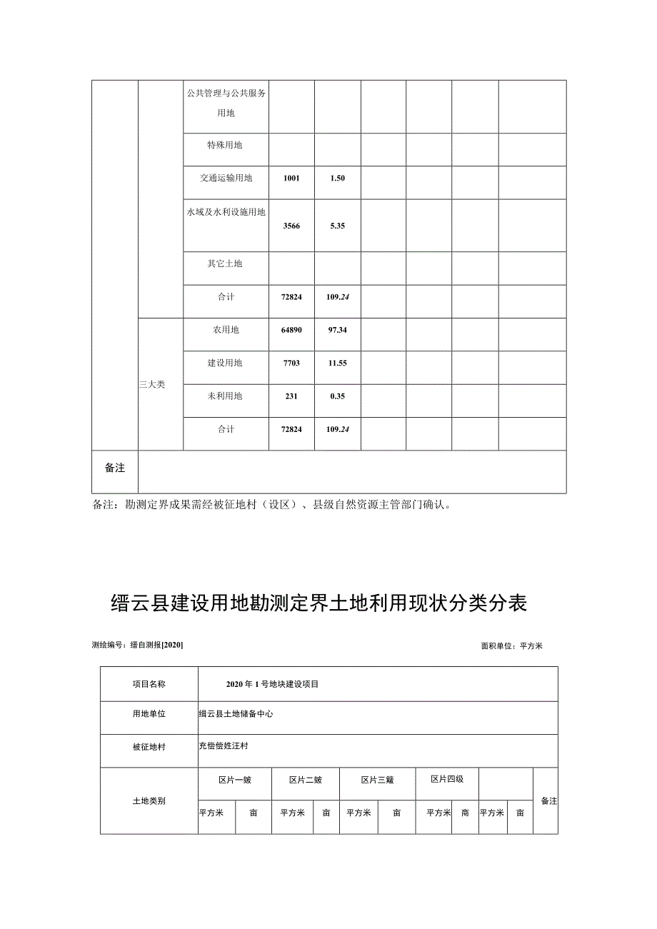 缙云县建设用地勘测定界数据总表.docx_第2页