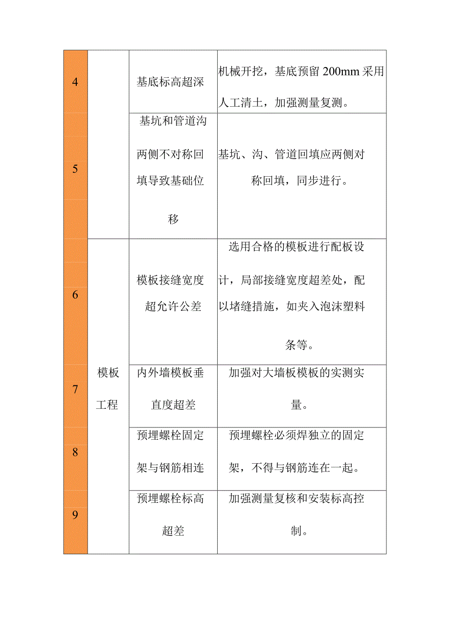 城市道路地下综合管廊工程施工质量保证计划方案.docx_第3页