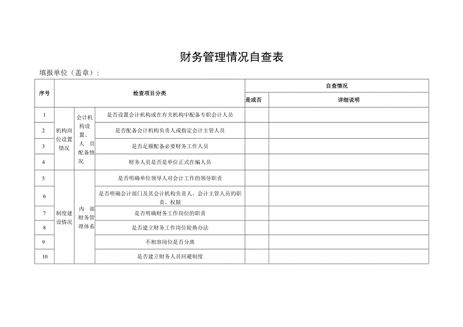 财务管理情况自查表.docx_第1页