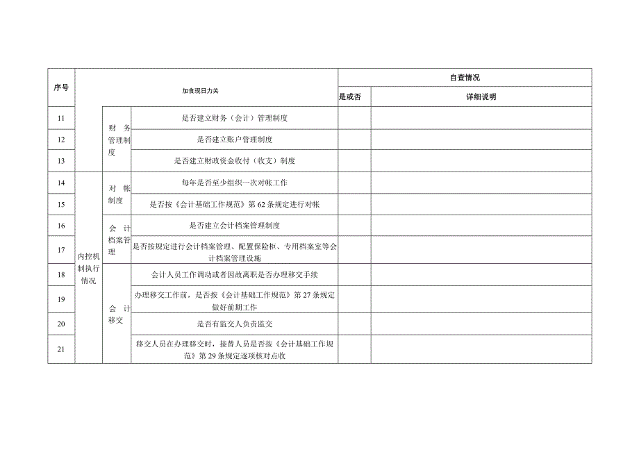 财务管理情况自查表.docx_第2页