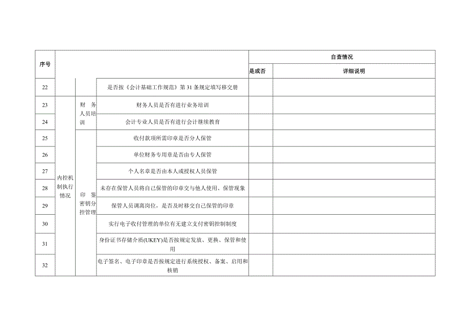 财务管理情况自查表.docx_第3页