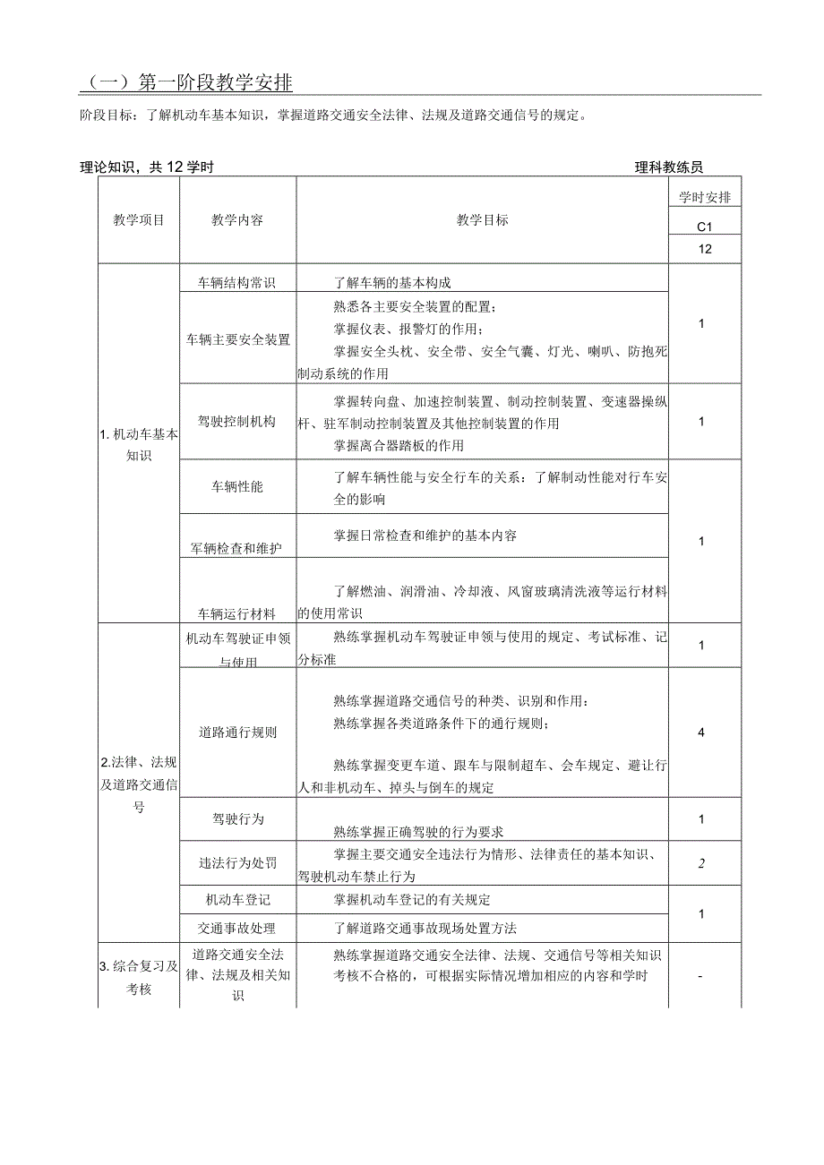 最新驾驶员培训方案1资料.docx_第2页