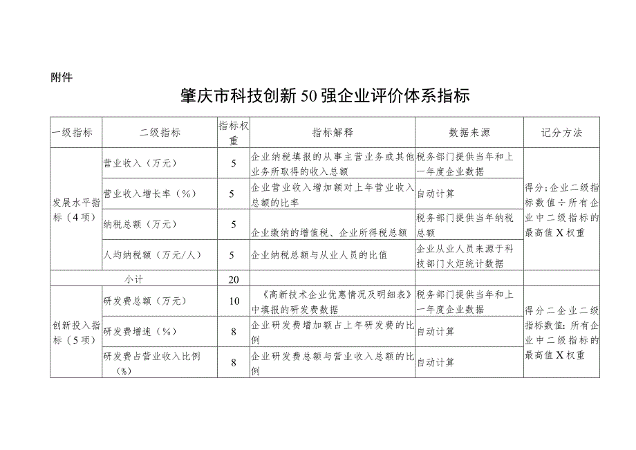 肇庆市科技创新50强企业评价体系指标.docx_第1页