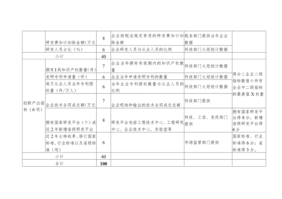 肇庆市科技创新50强企业评价体系指标.docx_第2页