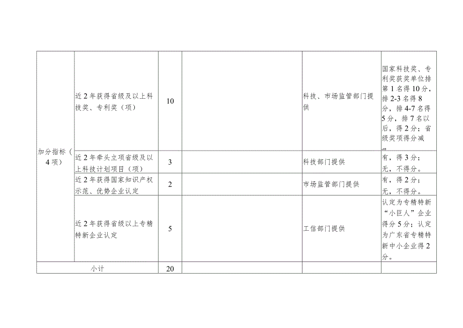 肇庆市科技创新50强企业评价体系指标.docx_第3页