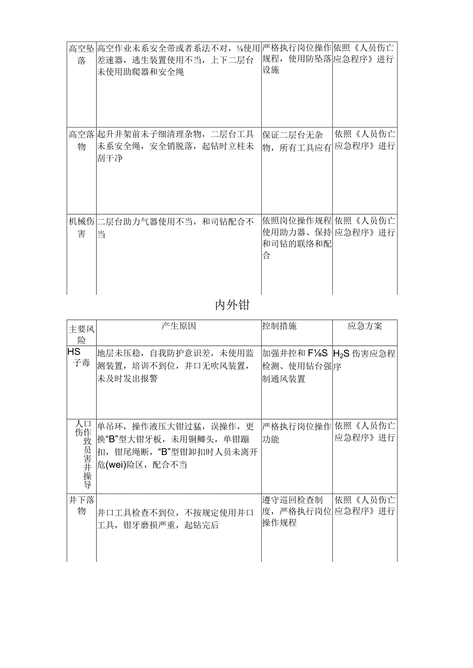 钻井岗位风险岗位风险识别可参考.docx_第3页