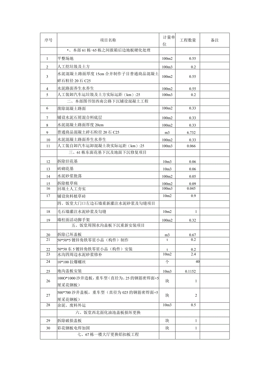 第三部分用户需求书.docx_第3页