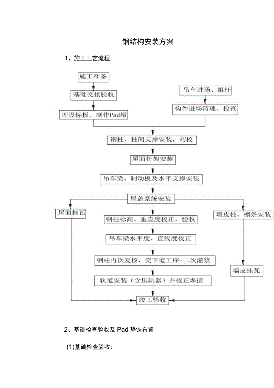 钢结构安装方案.docx_第1页