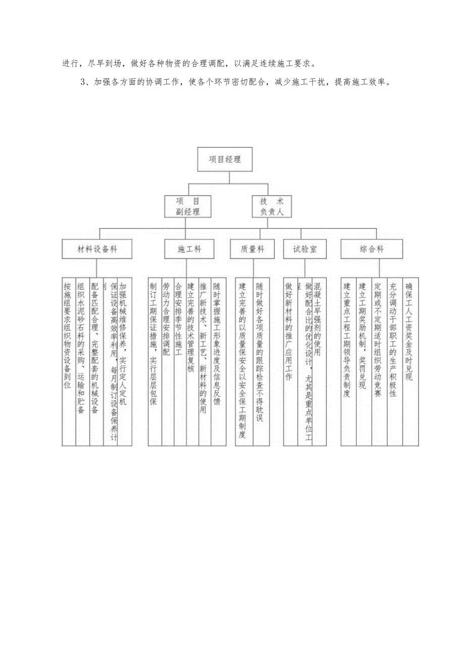 施工进度计划及保证措施.docx_第3页