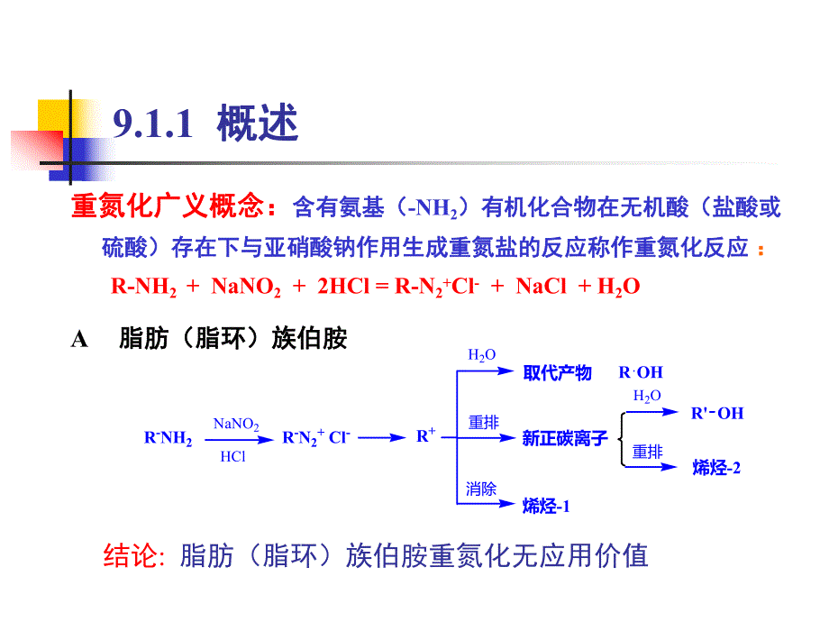 重氮化及其转化.ppt_第3页