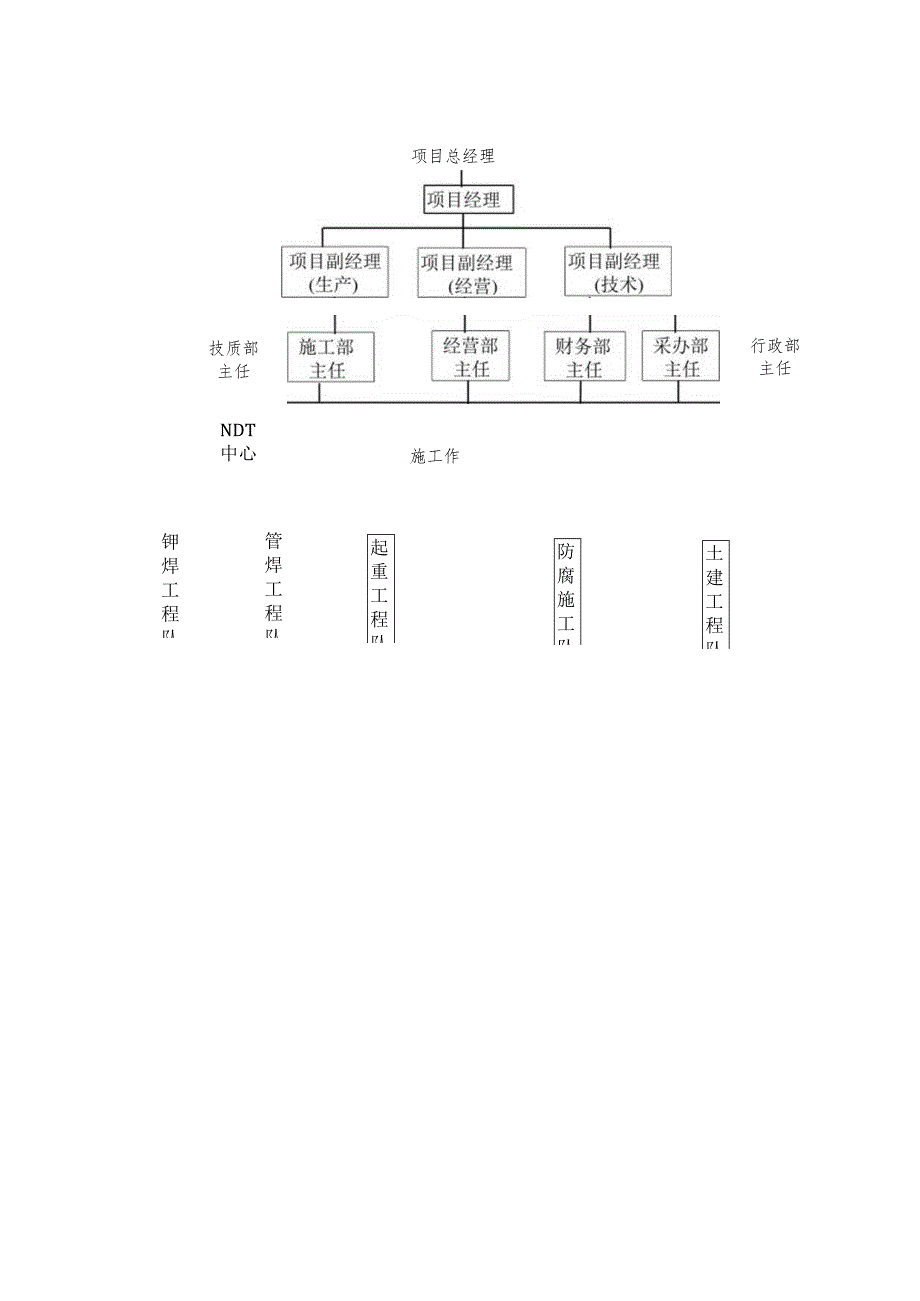 组织机构及管理模式.docx_第2页