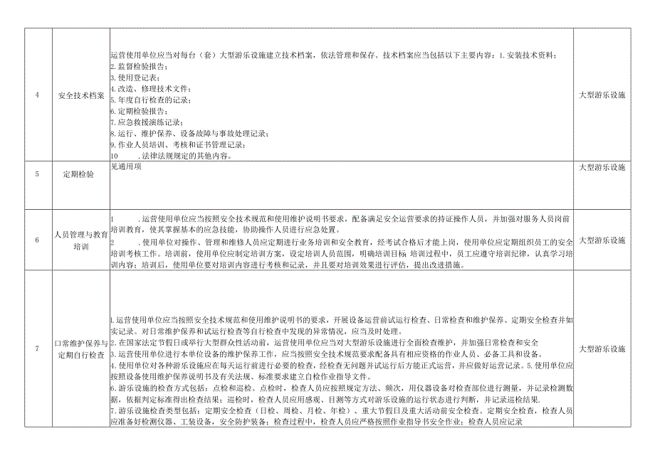 大型游乐设施安全风险因素辨识与管控指导目录.docx_第2页