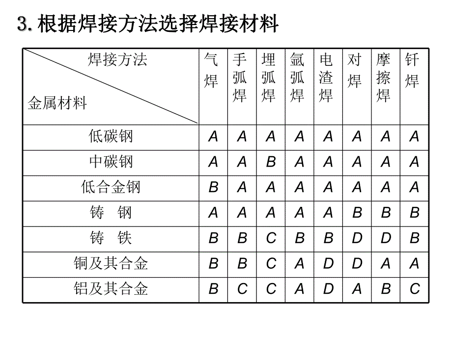 金属焊接成型.ppt_第2页