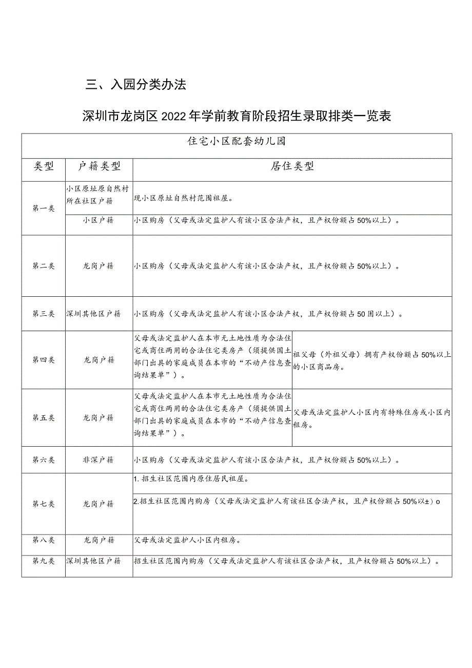 深圳市龙岗区2022年秋季学期学前教育阶段小班学位申请指南.docx_第3页