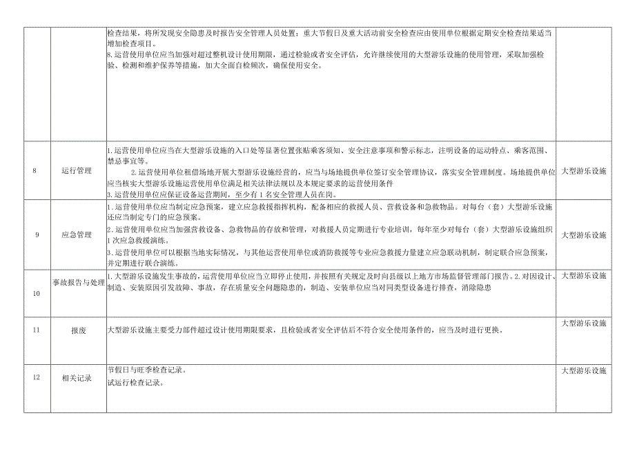 大型游乐设施安全风险因素辨识与管控指导目录.docx_第3页