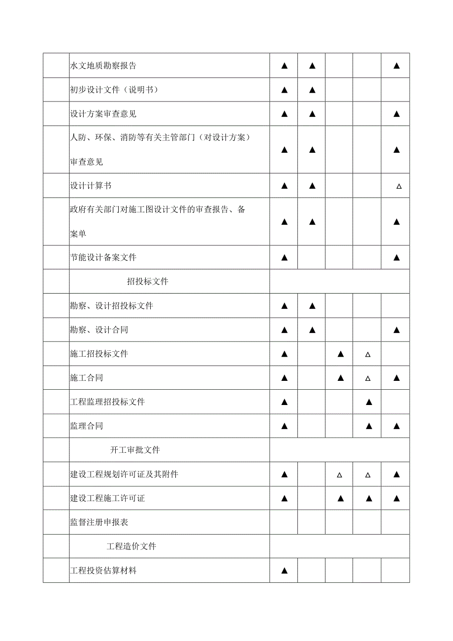 市政工程文件归档范围.docx_第2页