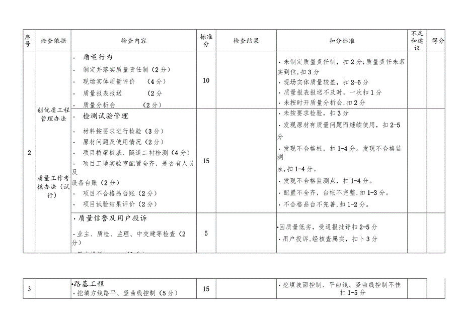 局技质部项目检查表.docx_第3页