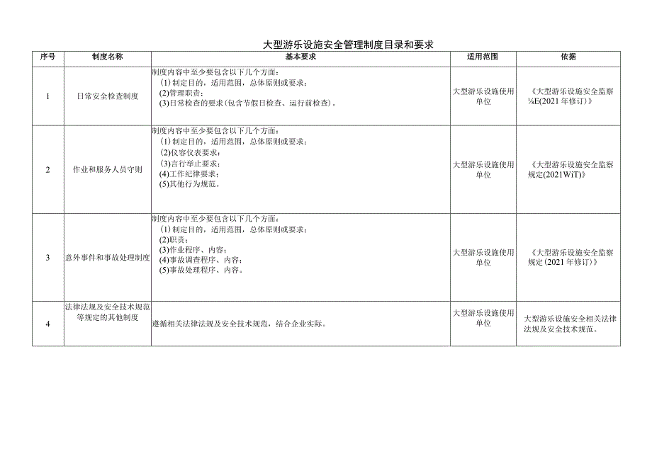 大型游乐设施安全管理制度目录和要求.docx_第1页