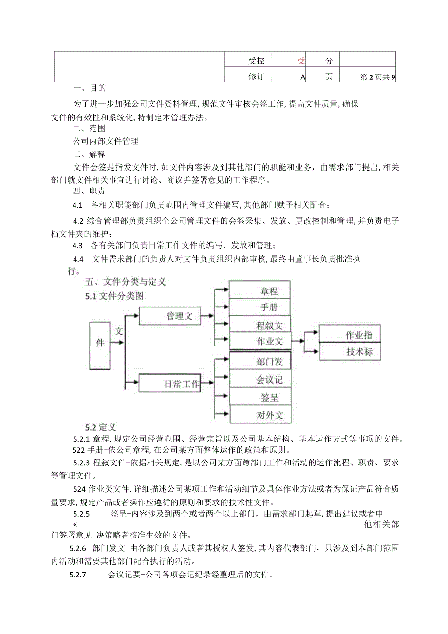 文件会签管理办法.docx_第2页