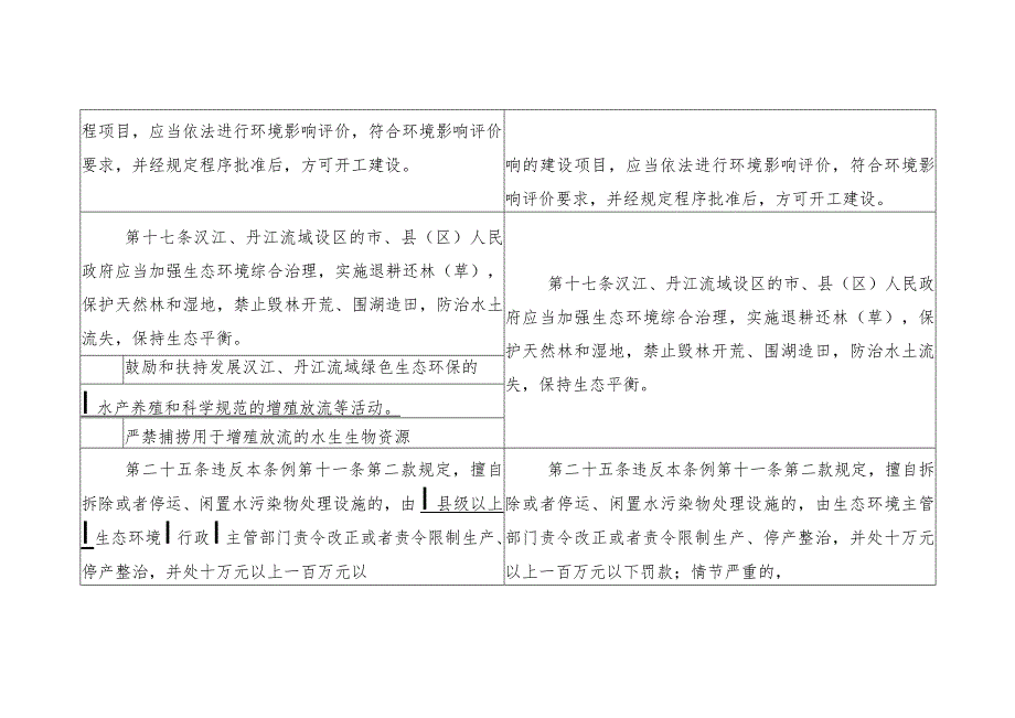 陕西省汉江丹江水污染防治条例修正草案对照表.docx_第2页