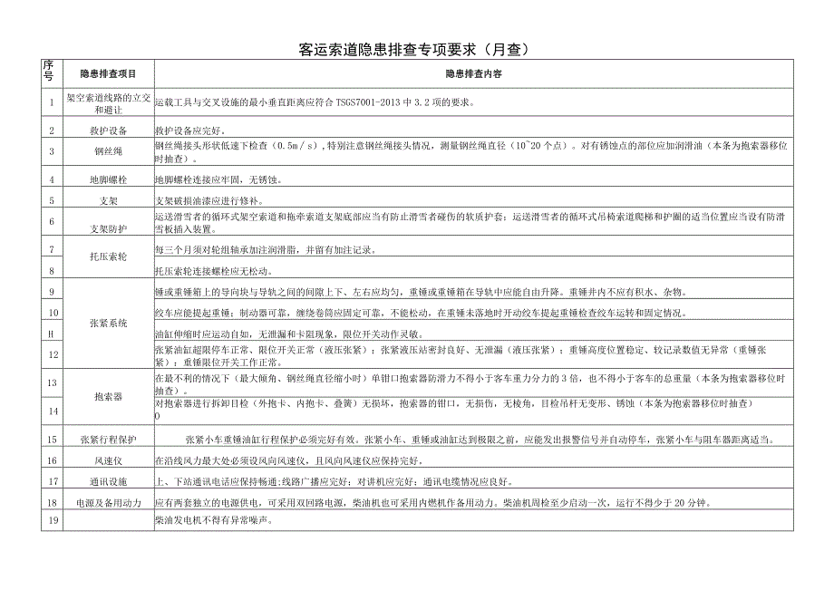 客运索道隐患排查专项要求（月查）.docx_第1页