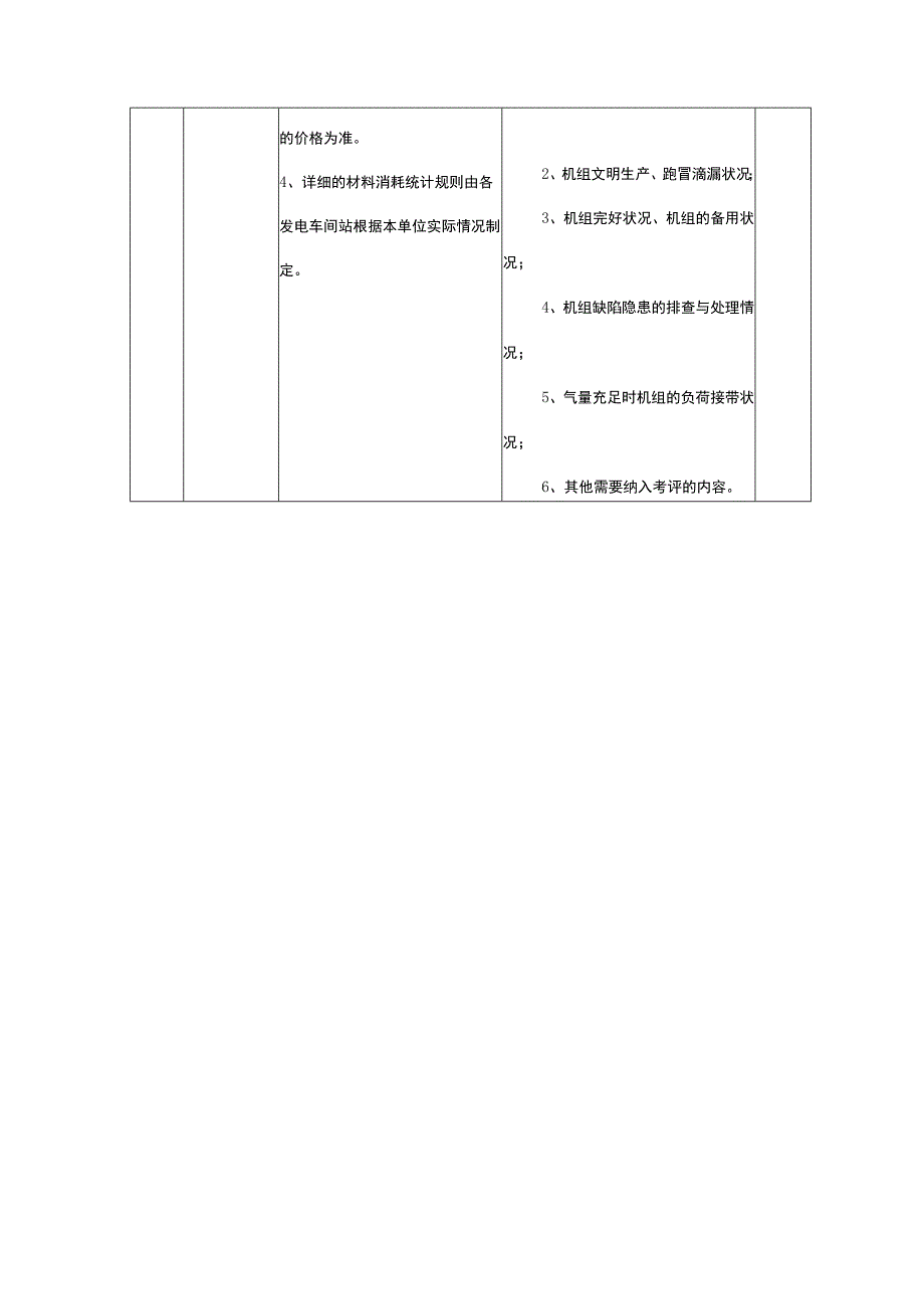 燃气内燃发电机组包机竞赛管理办法（试行）.docx_第3页