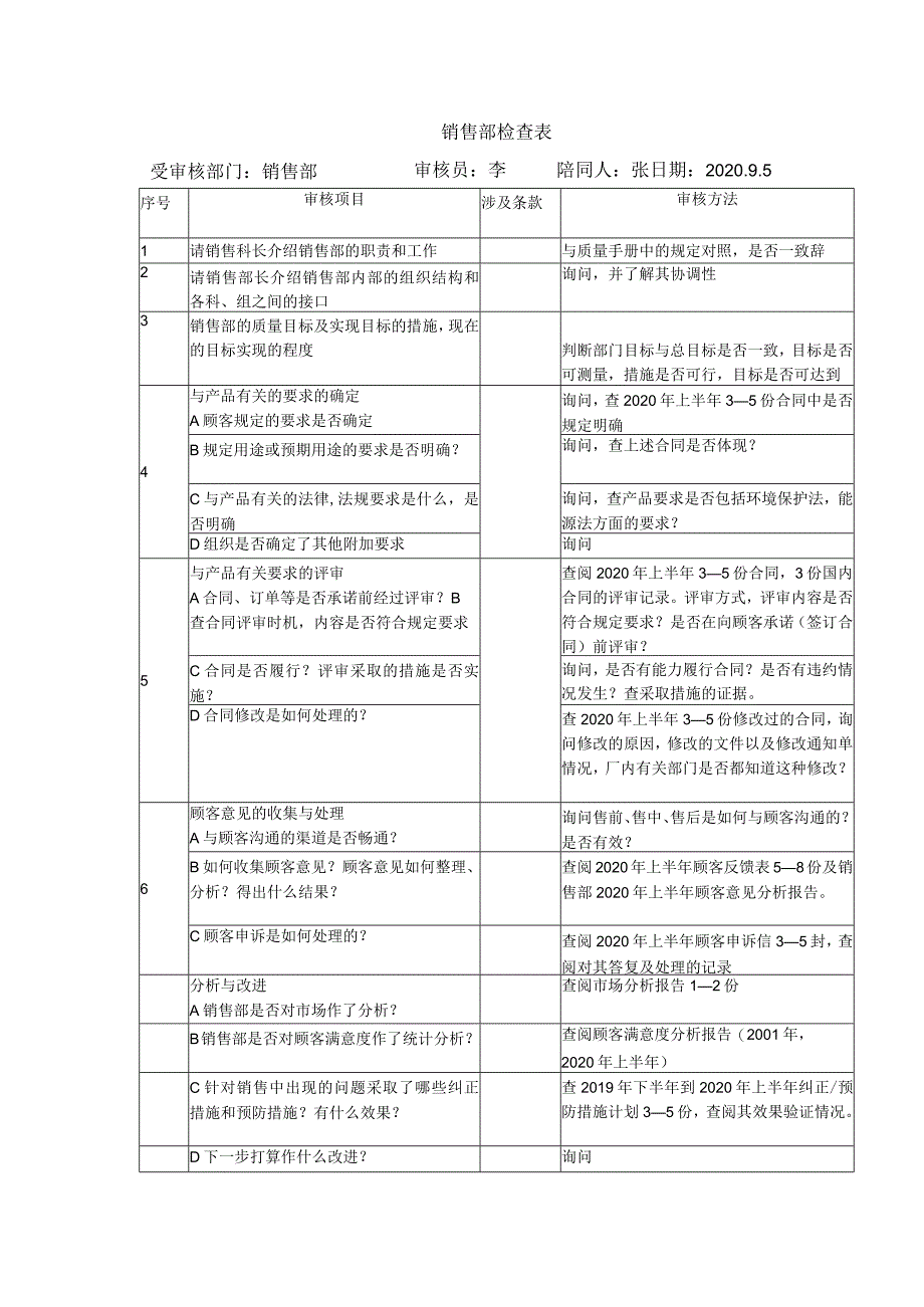 销售部检查表.docx_第1页