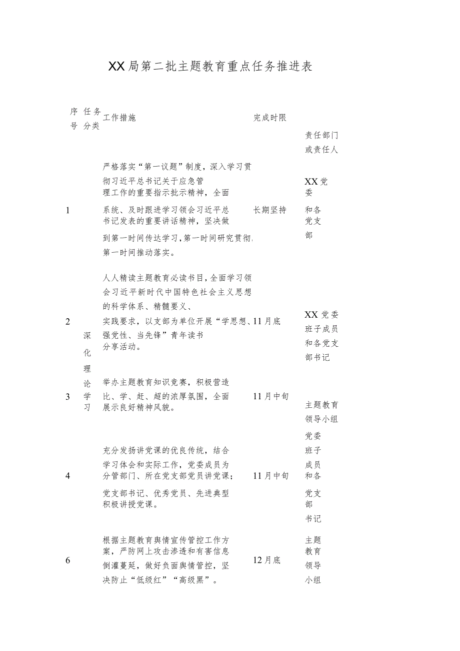 某局有关第二批主题教育重点任务推进表.docx_第1页