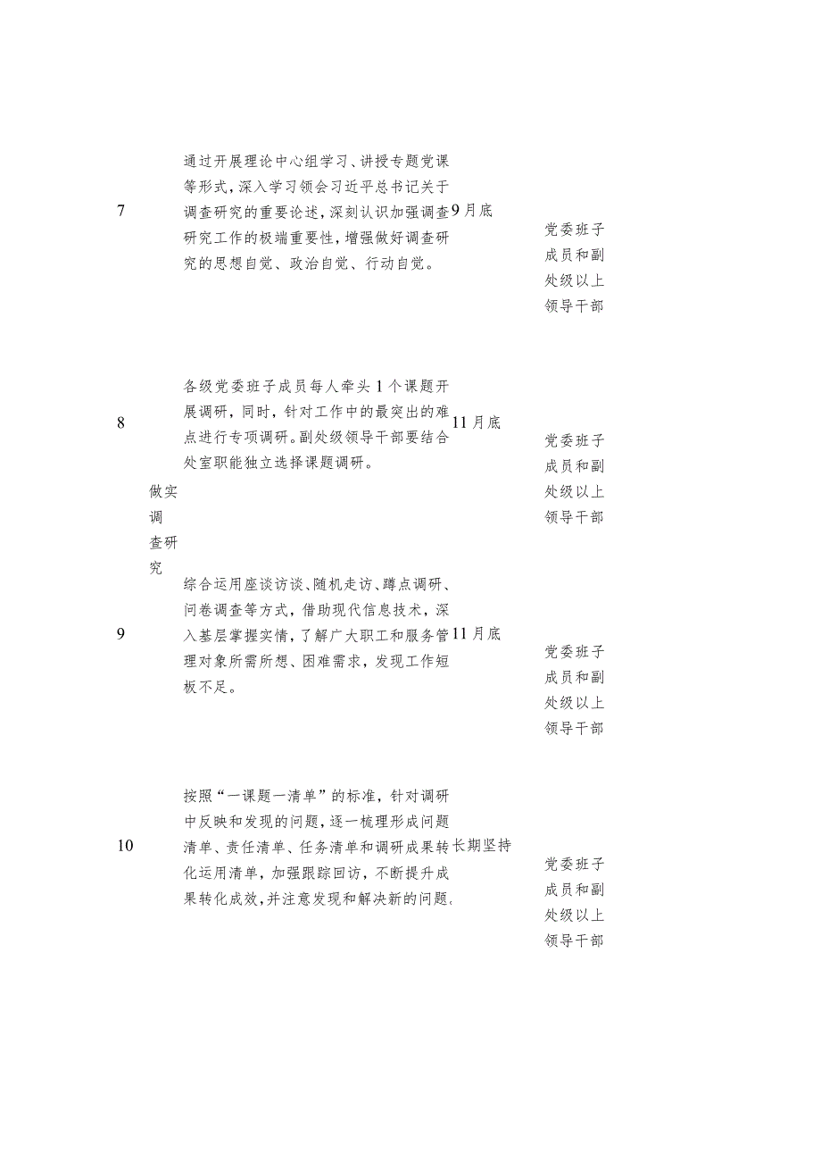 某局有关第二批主题教育重点任务推进表.docx_第2页