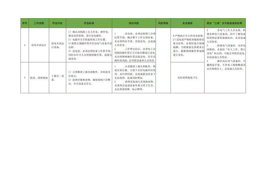 井下电气作业岗位标准作业流程.docx_第2页