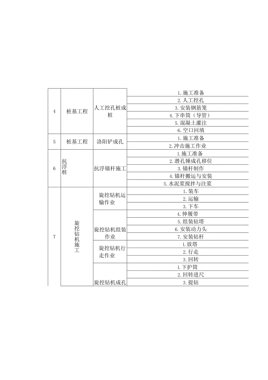 桩基工程作业活动清单.docx_第3页