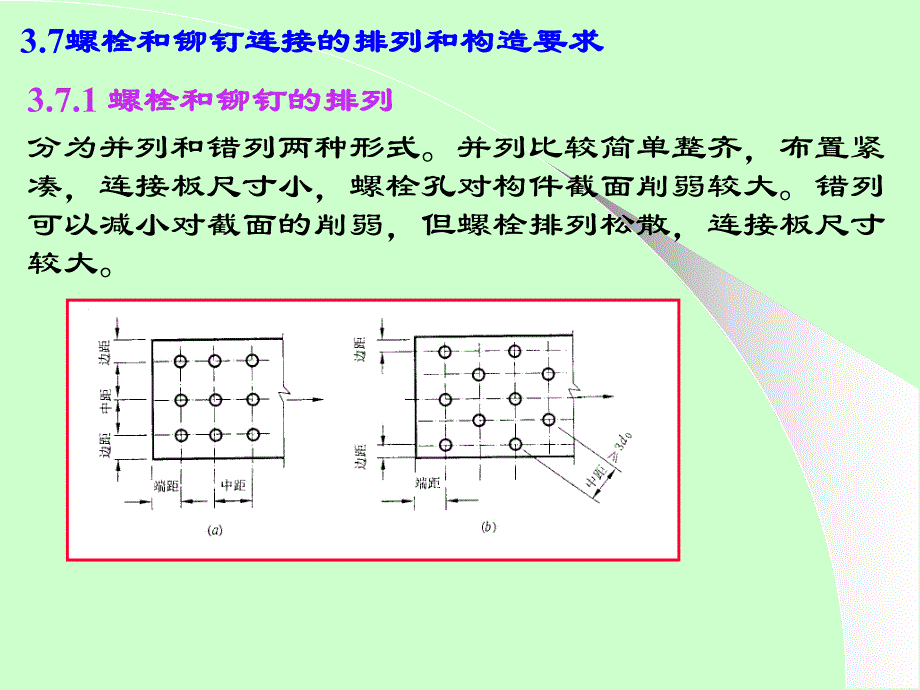 钢结构设计原理32钢结构的连接螺栓连接.ppt_第2页