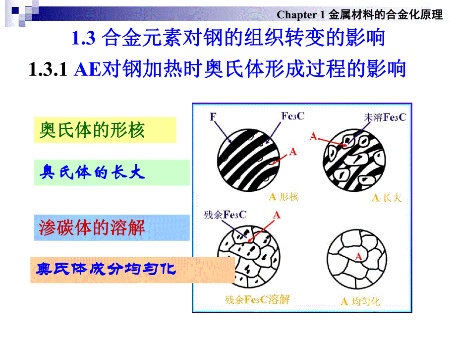 金属材料合金化原理.ppt_第1页