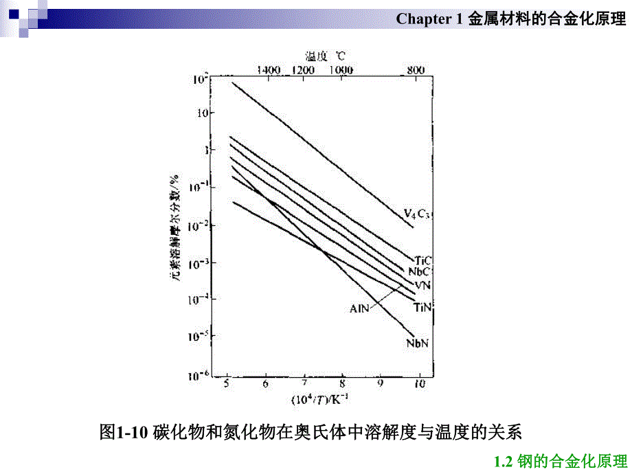 金属材料合金化原理.ppt_第3页